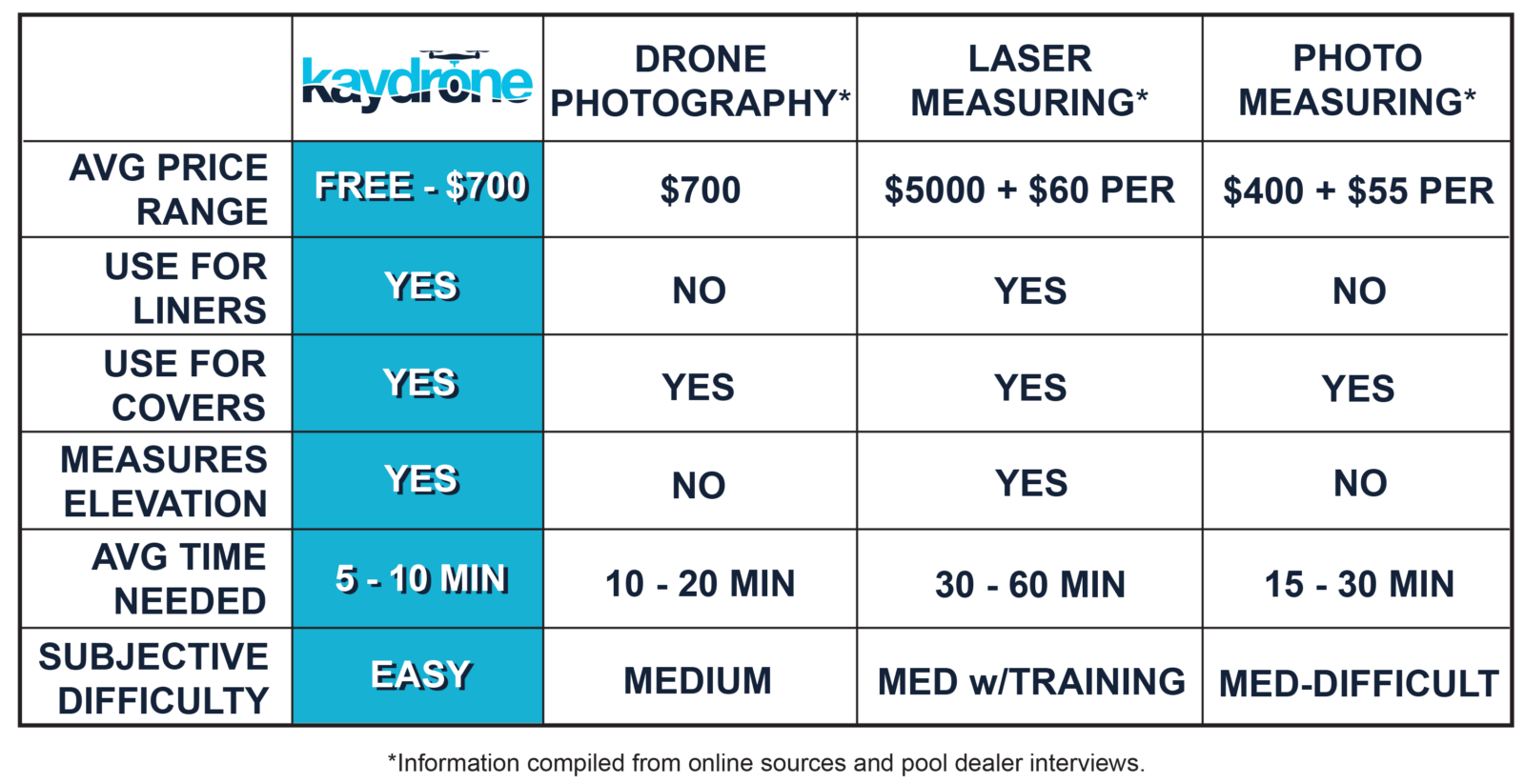 measuring pools, measuring safety covers, measuring pool liners